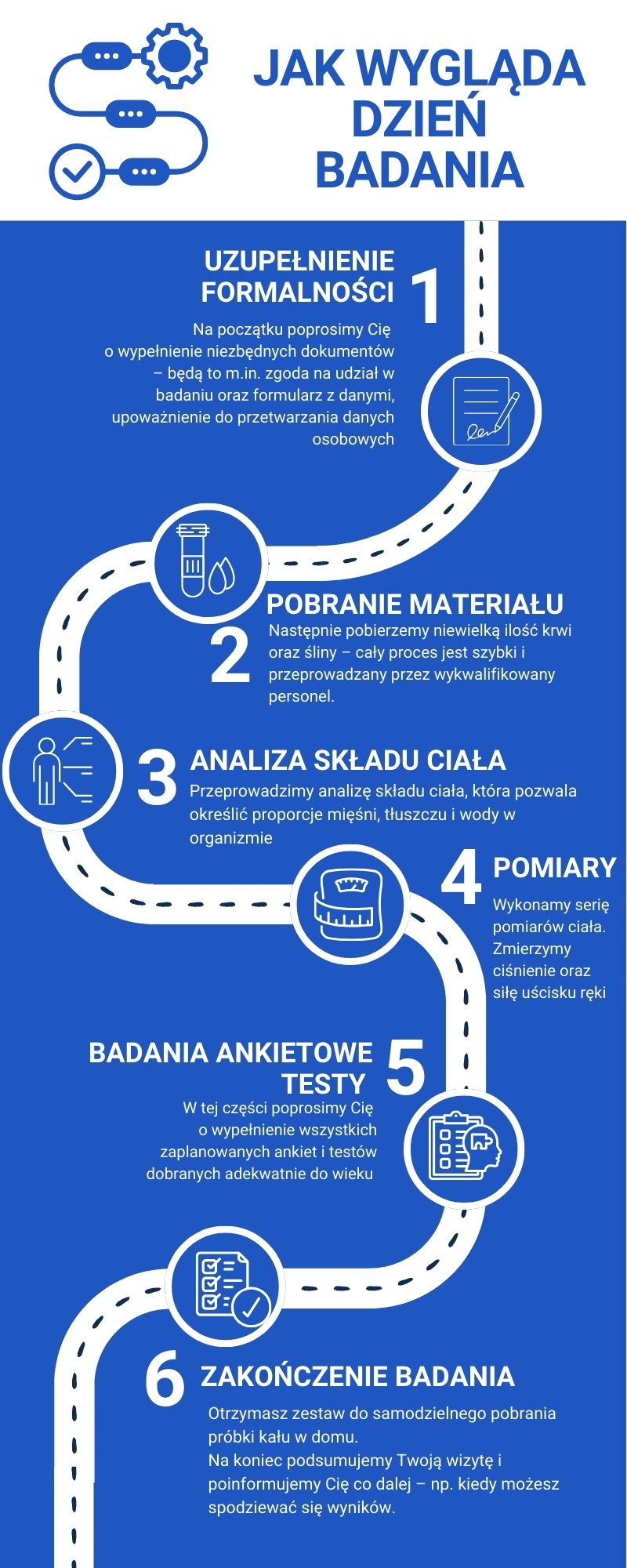 PRZEBIEG BADANIA