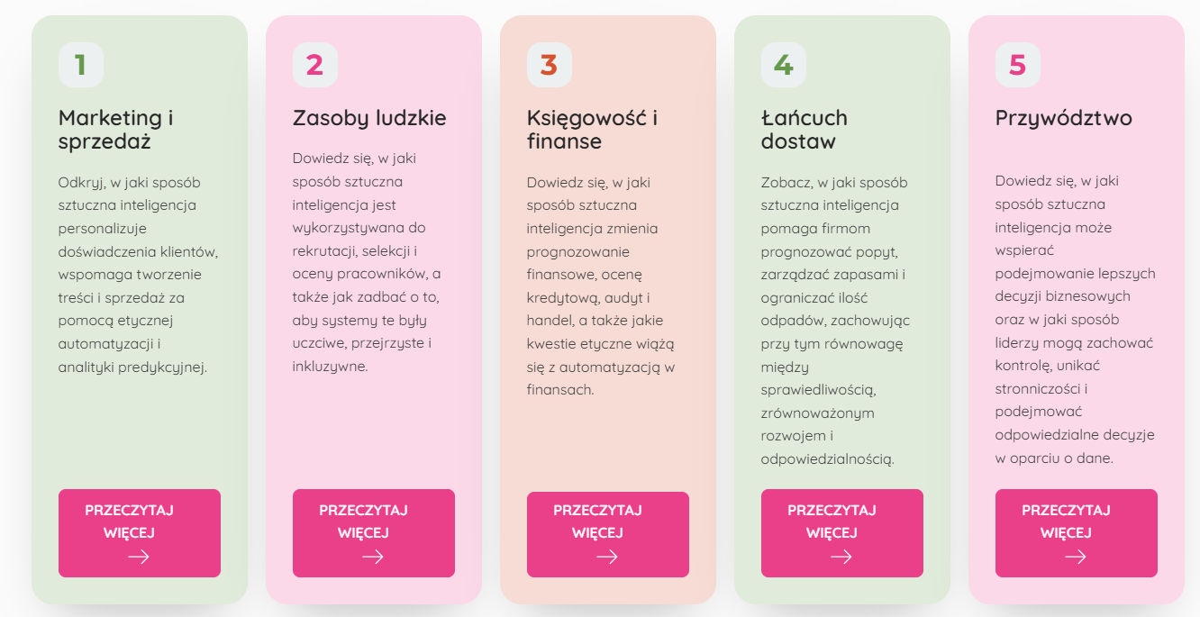 Podstawowe obszary AI w biznesie: Marketing i sprzedaż, Zasoby ludzkie, Księgowość i finanse, Łańcuch dostaw, Przywództwo