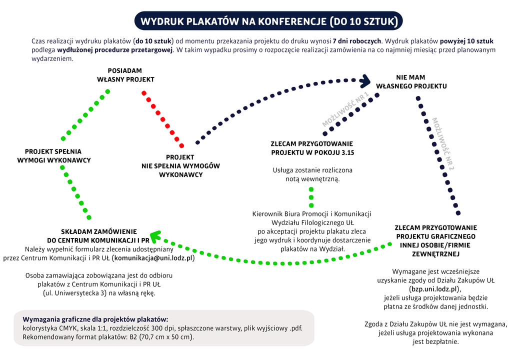 Plakaty na konferencje naukowe
