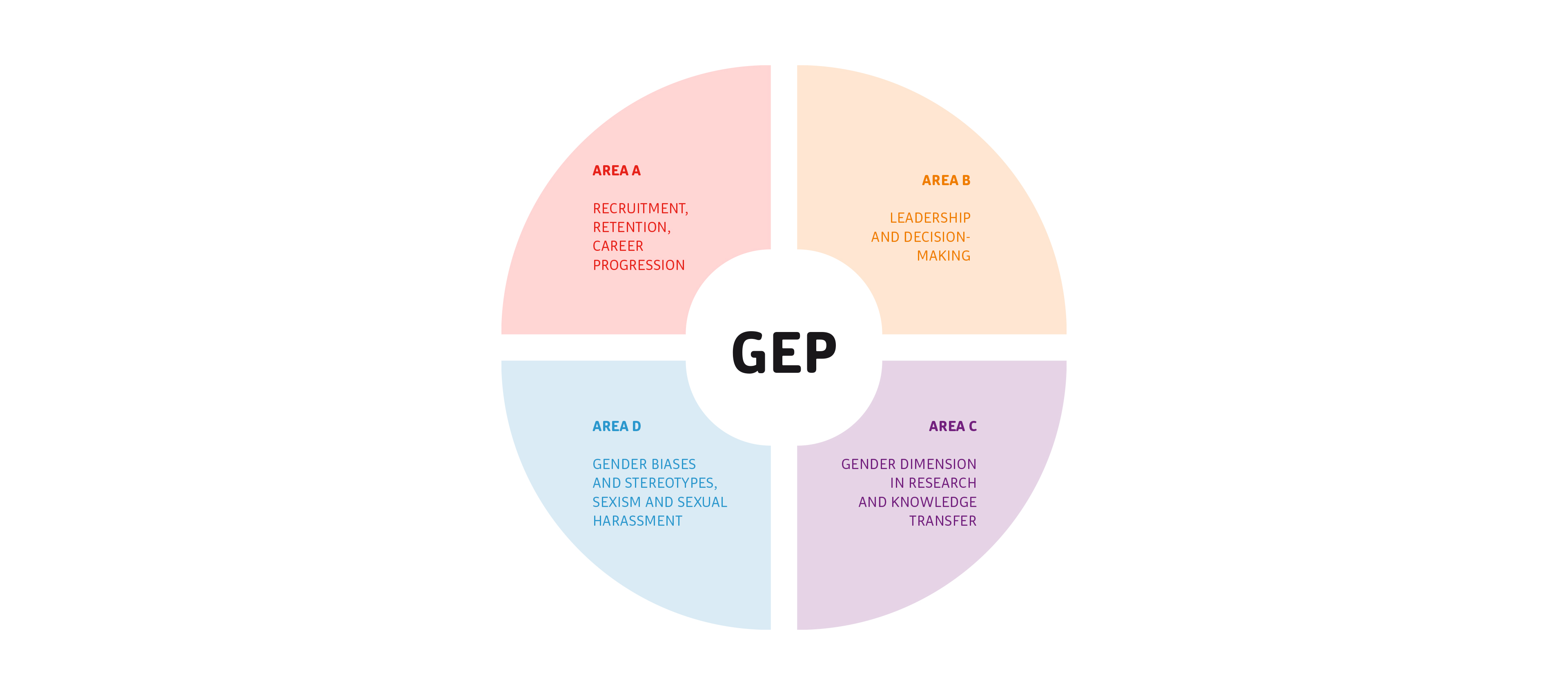 GEP